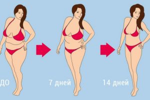 Как похудеть без вреда для здоровья?